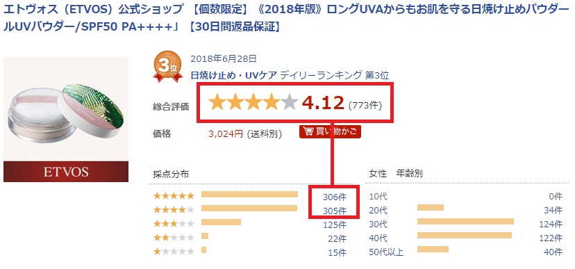 エトヴォス日焼け止めパウダーの口コミで悪い評価とかないの